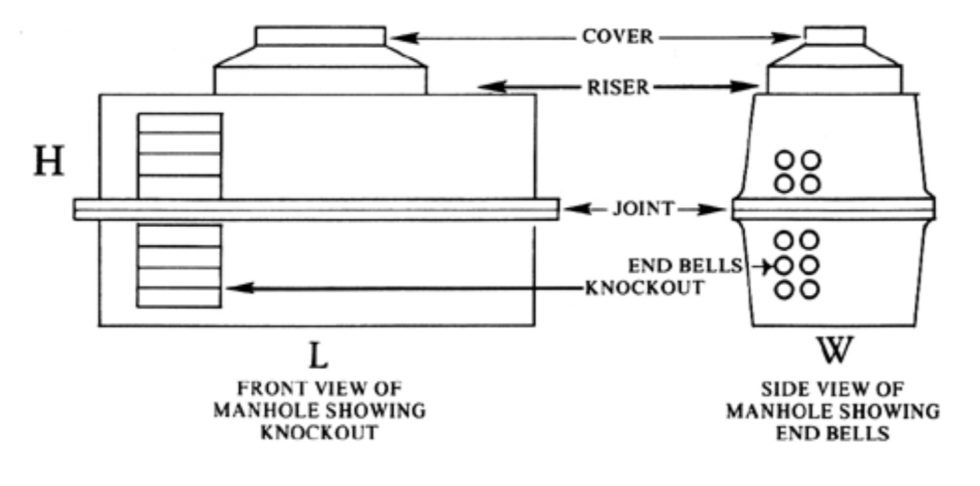 Electrical Manholes | Power Precast